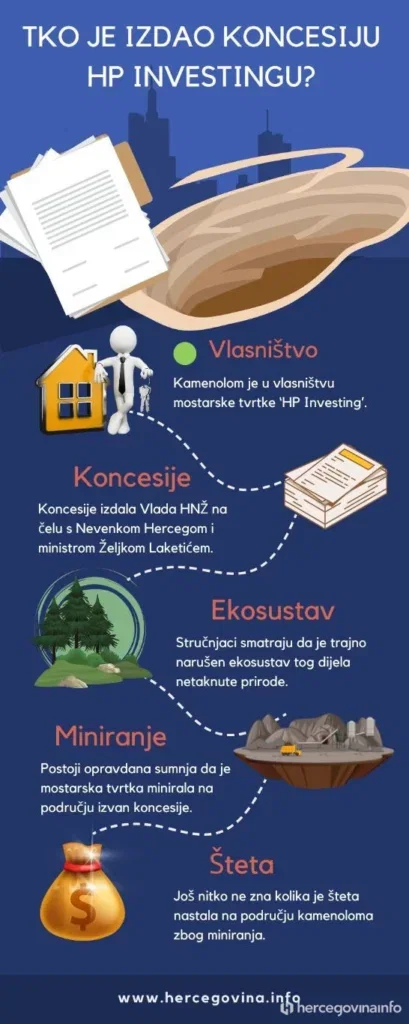 koncesija bijela hp investing