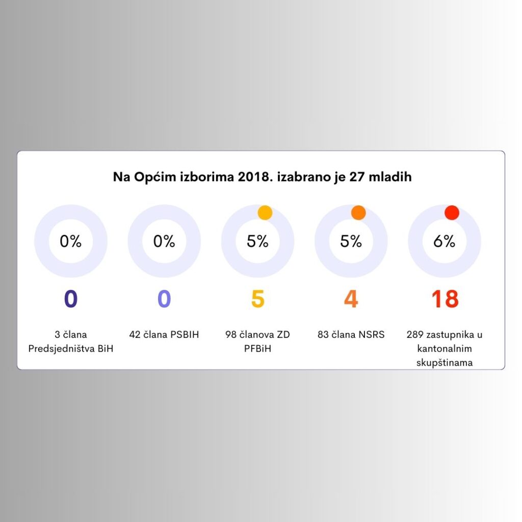 izbori 2018