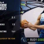 Rudy Gobert