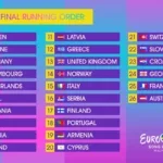 redoslijed nastupa u finalu eurosonga