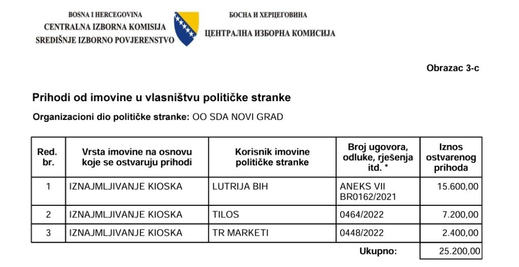 SDA iznajmljivala kioske