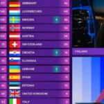 generalna proba finska voditeljica