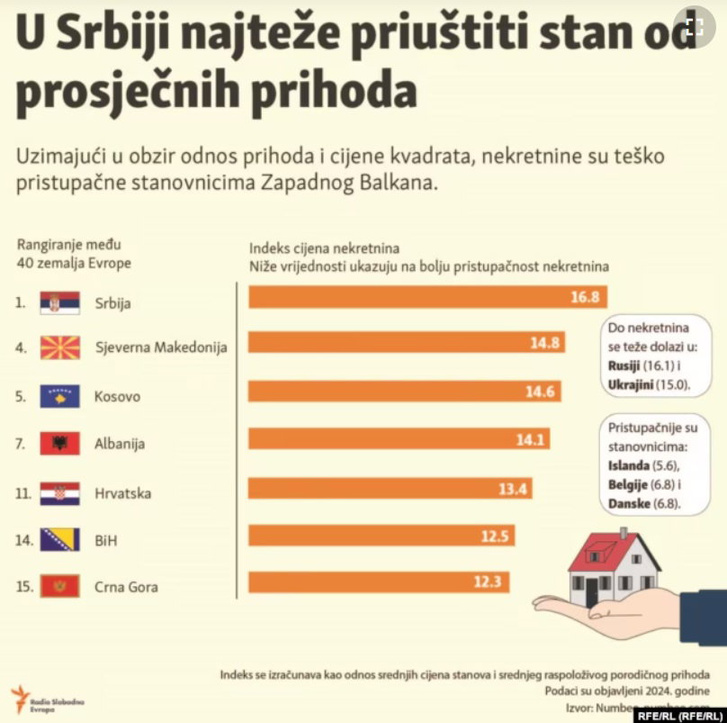 kvadrat stana cijena