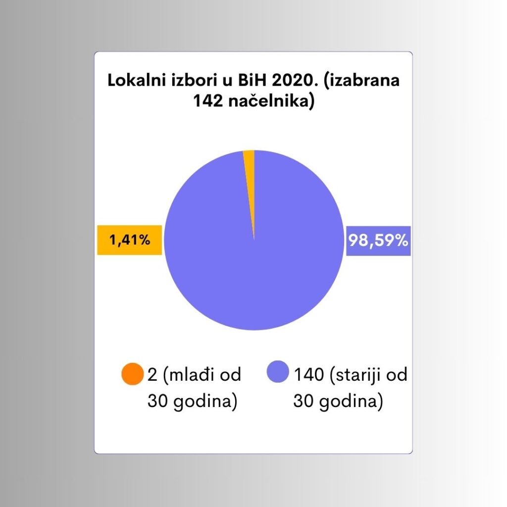 izabrani načelnici na lokalnim izborima 2020