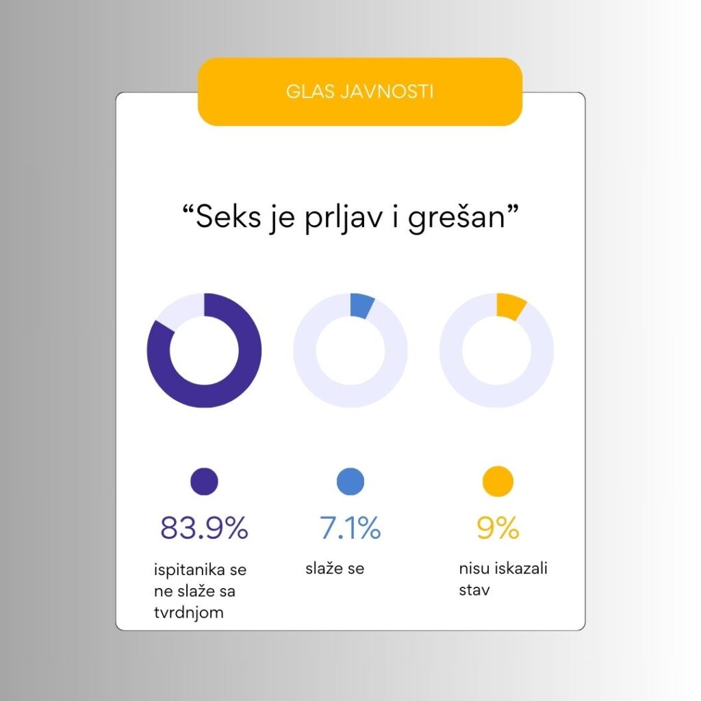 anketa mladi