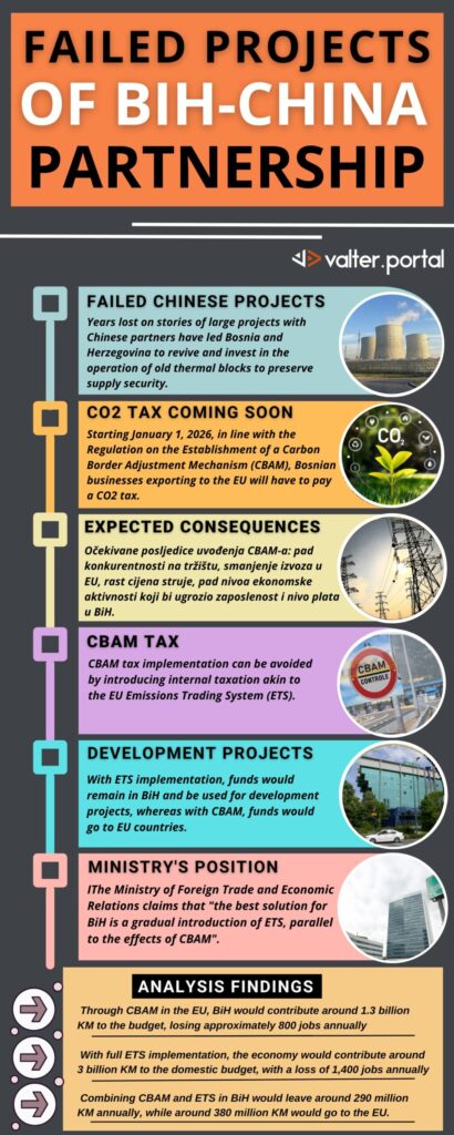failed projects