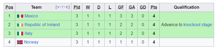 grupa italija