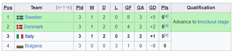 italija grupa
