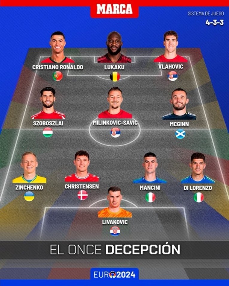 najgorih 11 na euru