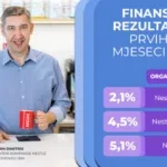 Nestle finansijski rezultati