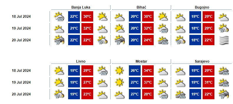 temperature gradovi