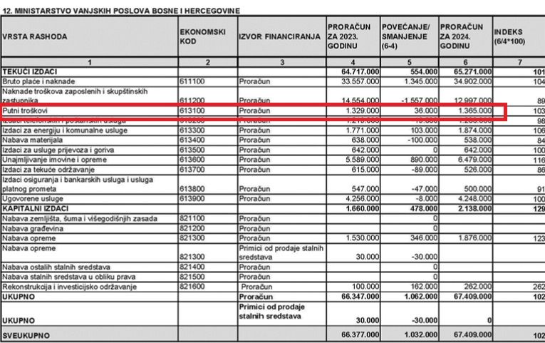 izvod iz budzeta za MVP za 2024.