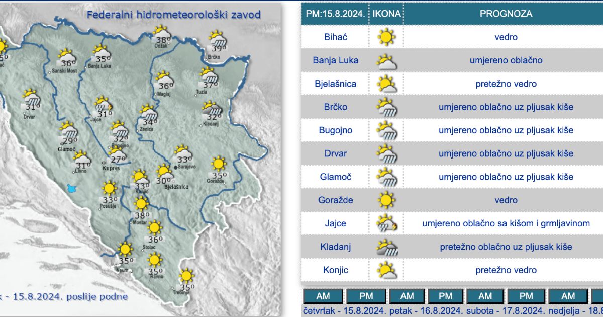 zahladjenje vrijeme