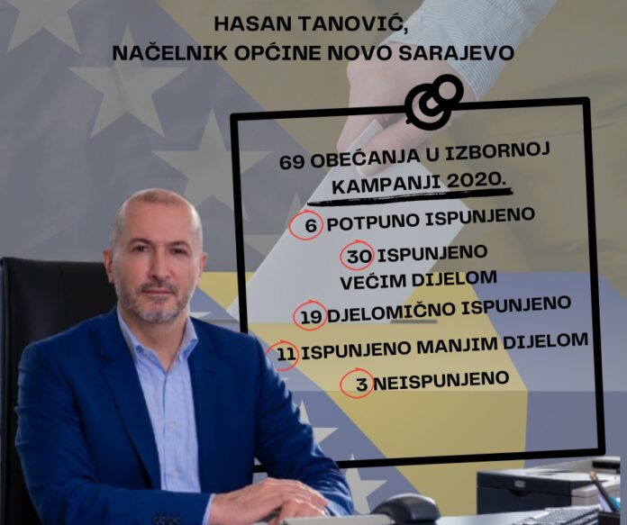 hasan tanovic istinomjer