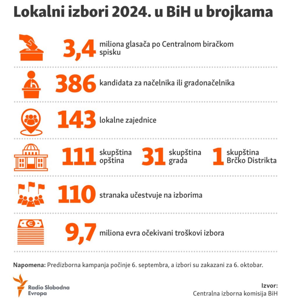 lokalni izbori 2024 brojke