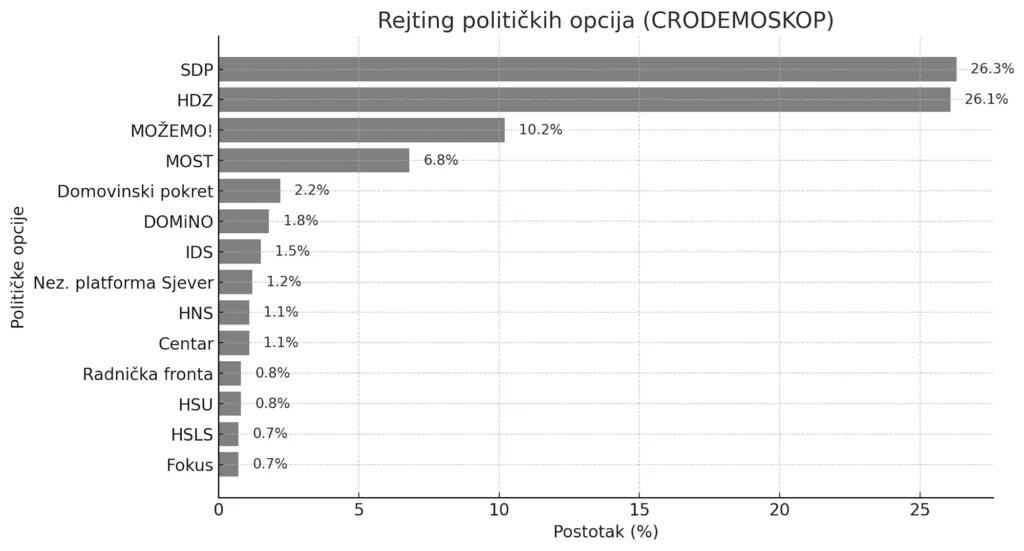 crodemoskop anketa