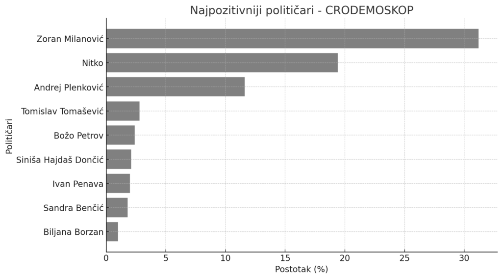 crodemo1