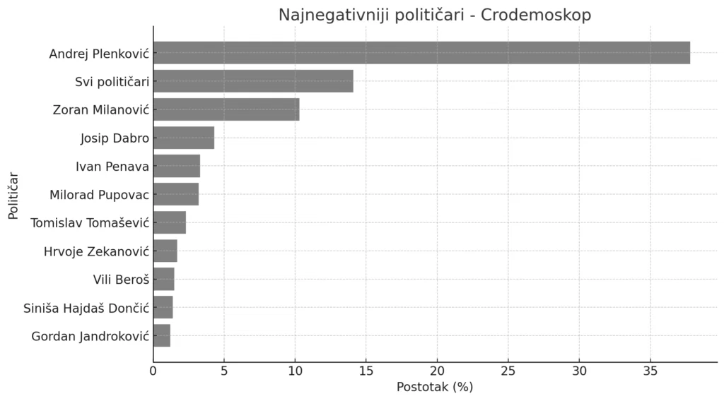 crodemo2