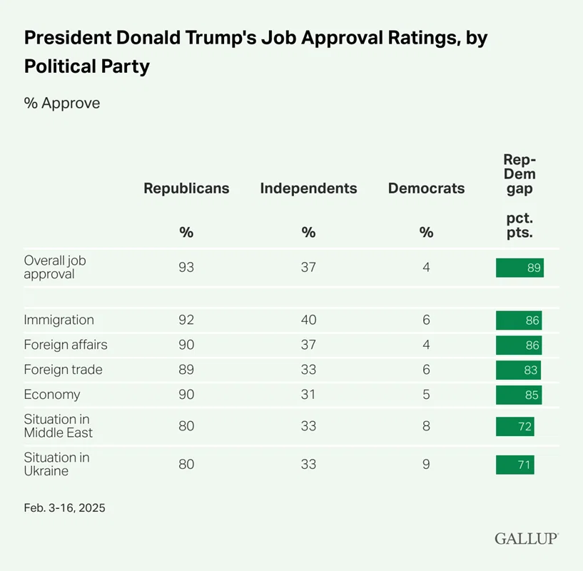 gallup trump istrazivanje