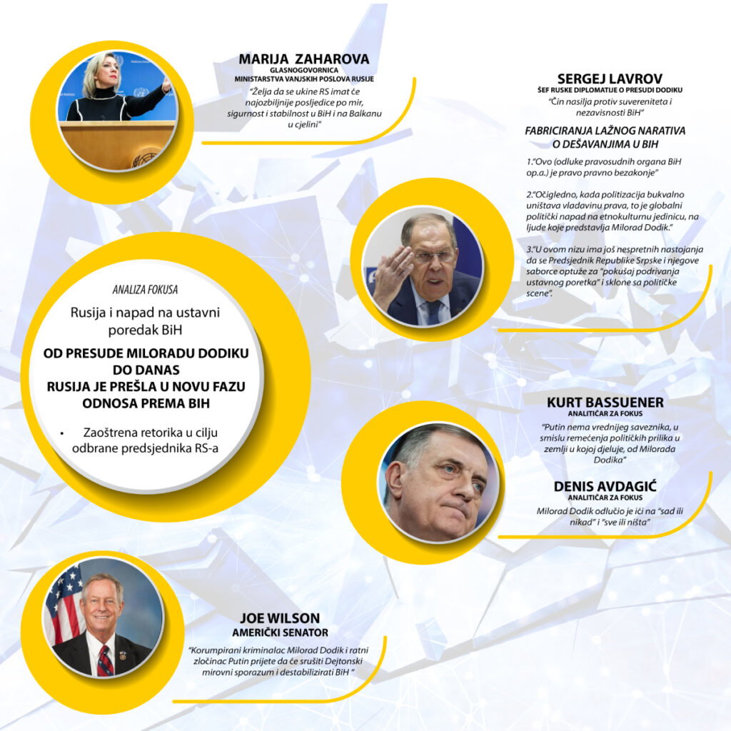 fokus infografika