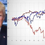 trump berze