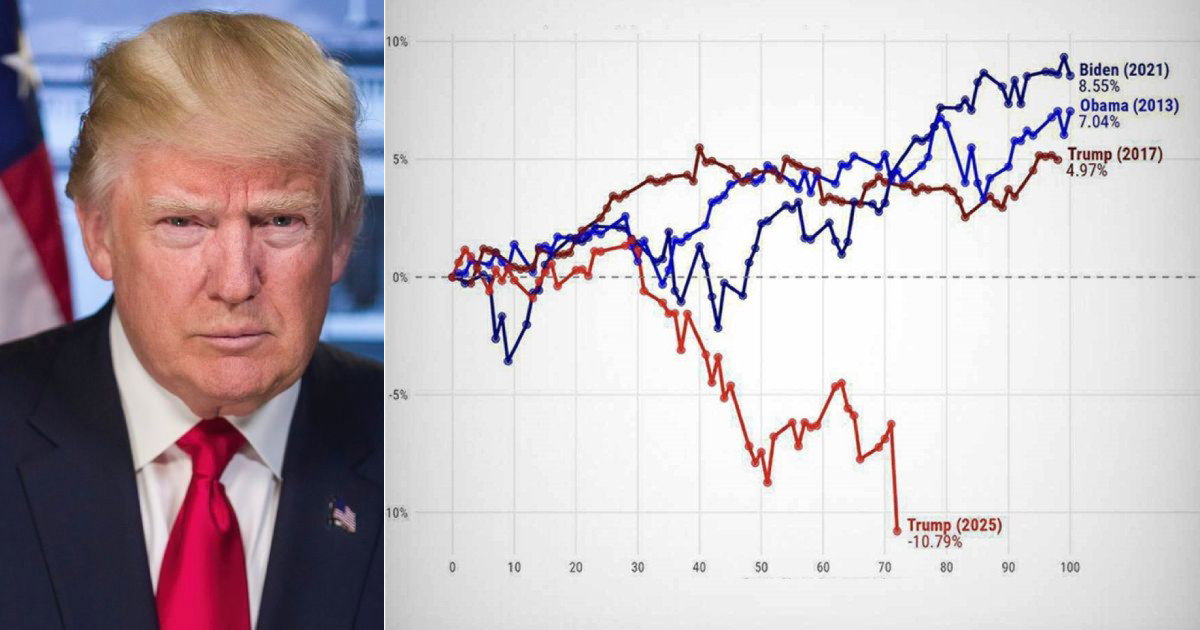 trump berze