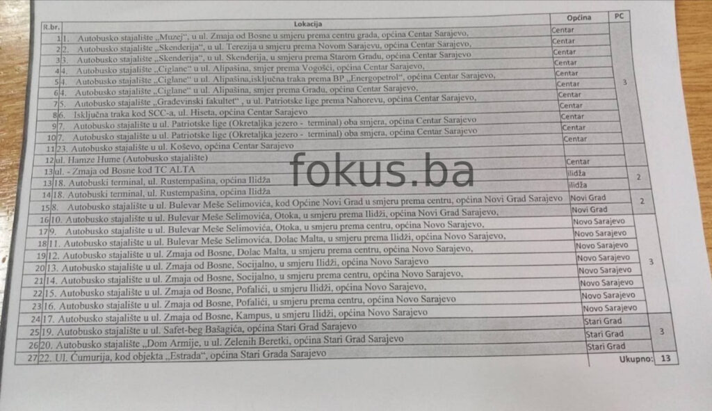 spisak stajališta u sarajevu na kojima će biti postavljene kamere