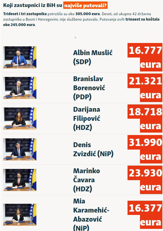 zastupnici putovanja