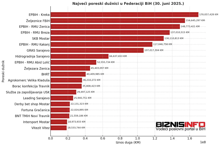 poreski duznici fbih