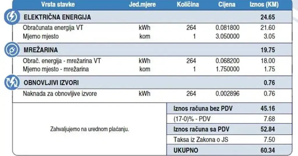 Ovako će izgledati novi računi za struju. Tu je i računica koliki bi vam iznosi mogli doći na naplatu