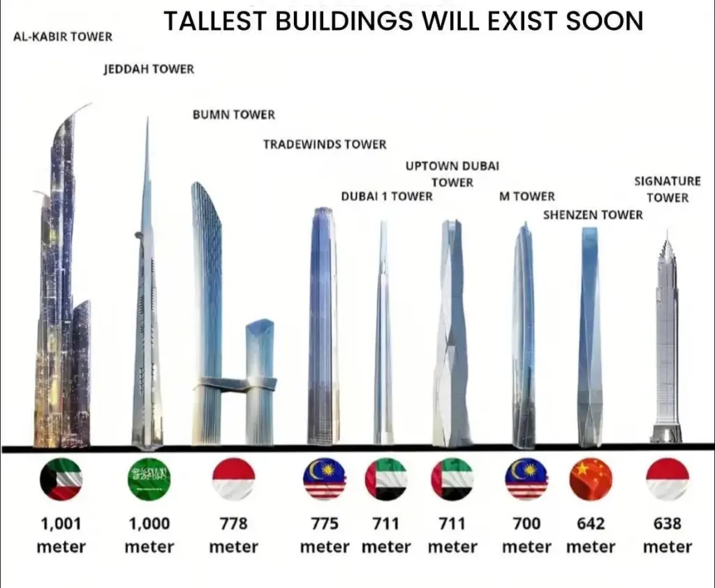 Jeddah Tower