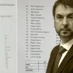 Čavara “preživio” tri pokušaja smjene