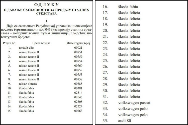 Spisak automibila koji se prodaju