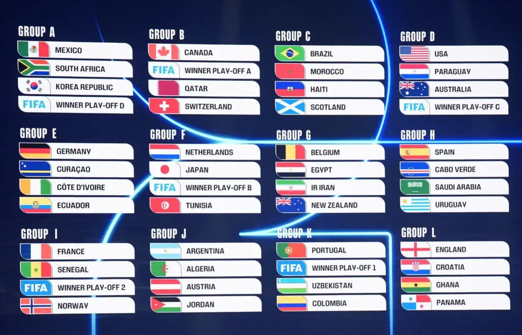 Izvučene grupe Svjetskog nogometnog prvenstva 2026. godine