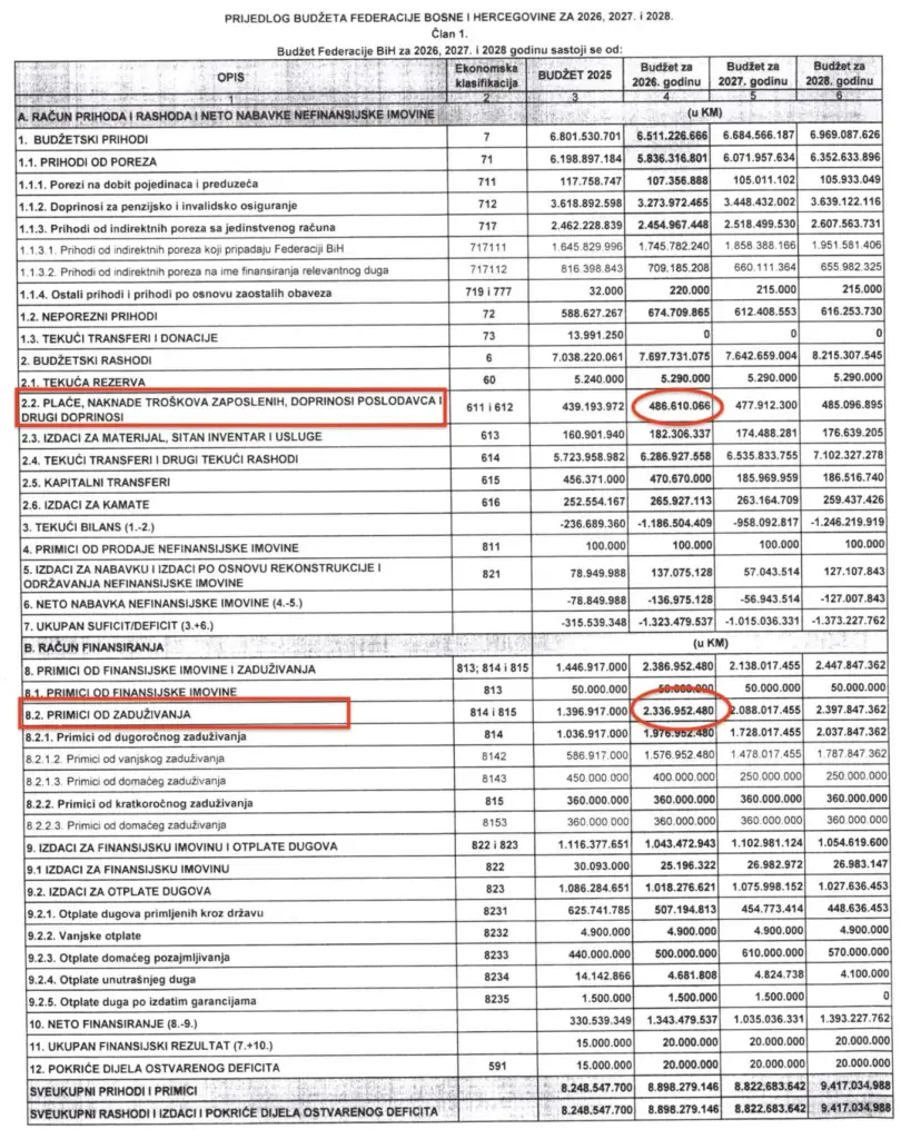 Faksimil budžeta FBiH za 2026. godinu