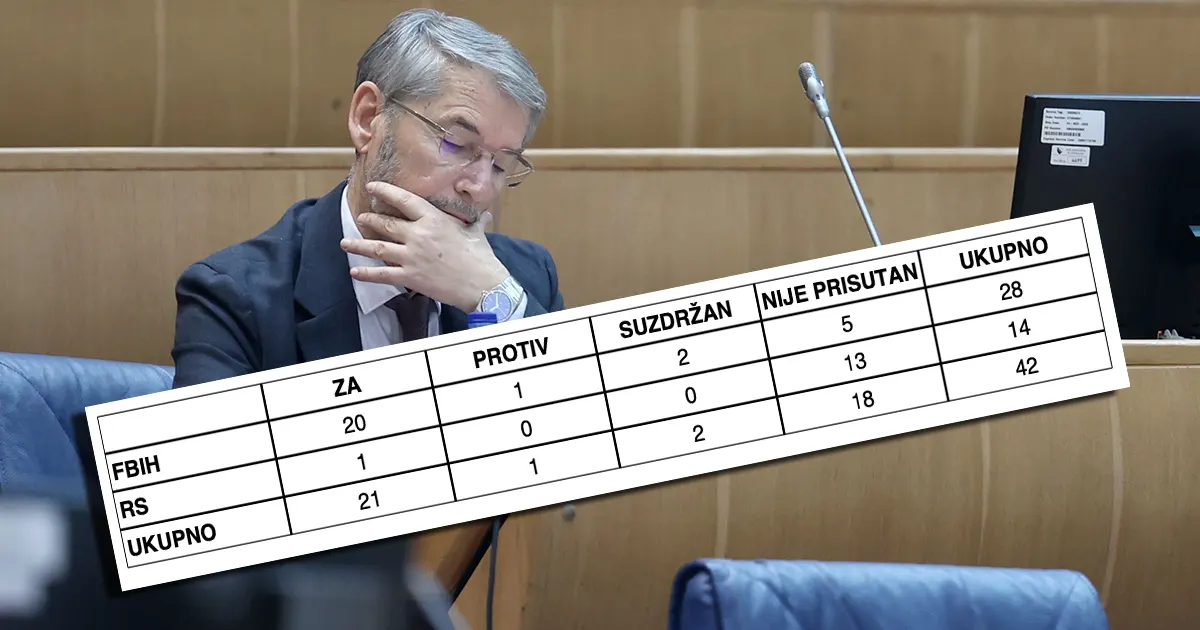 Jedan od onih koji nisu bili prisutni tokom glasanja je i Jasmin Imamović (SDP)