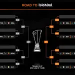 liga evropeliga evrope