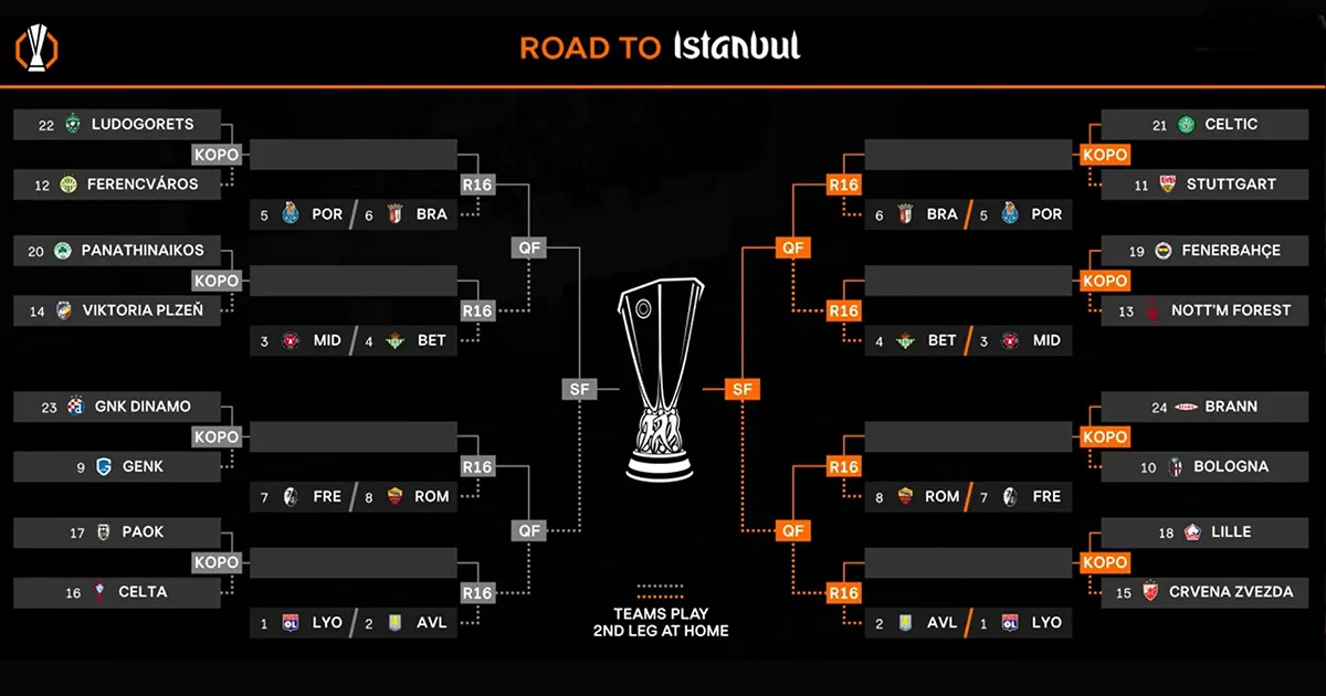 liga evropeliga evrope