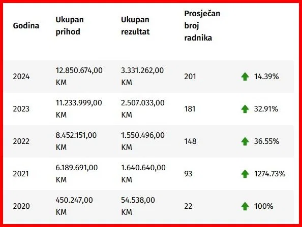 Prihod Plava Medical Group