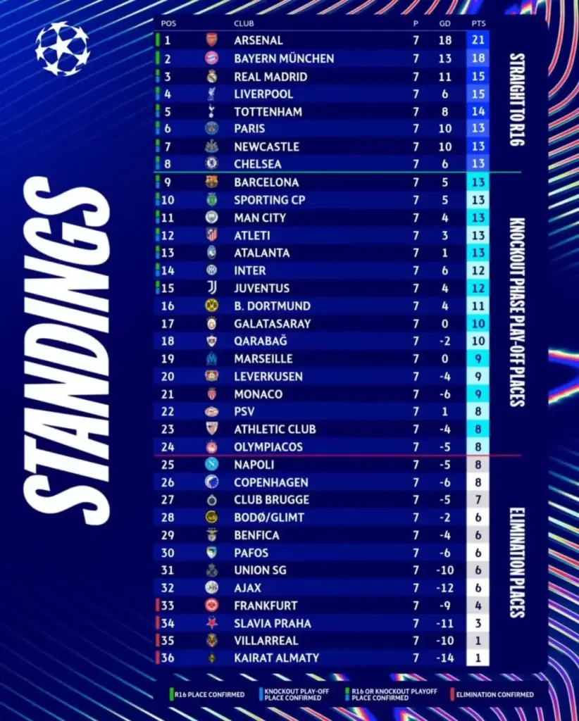 Liga prvaka