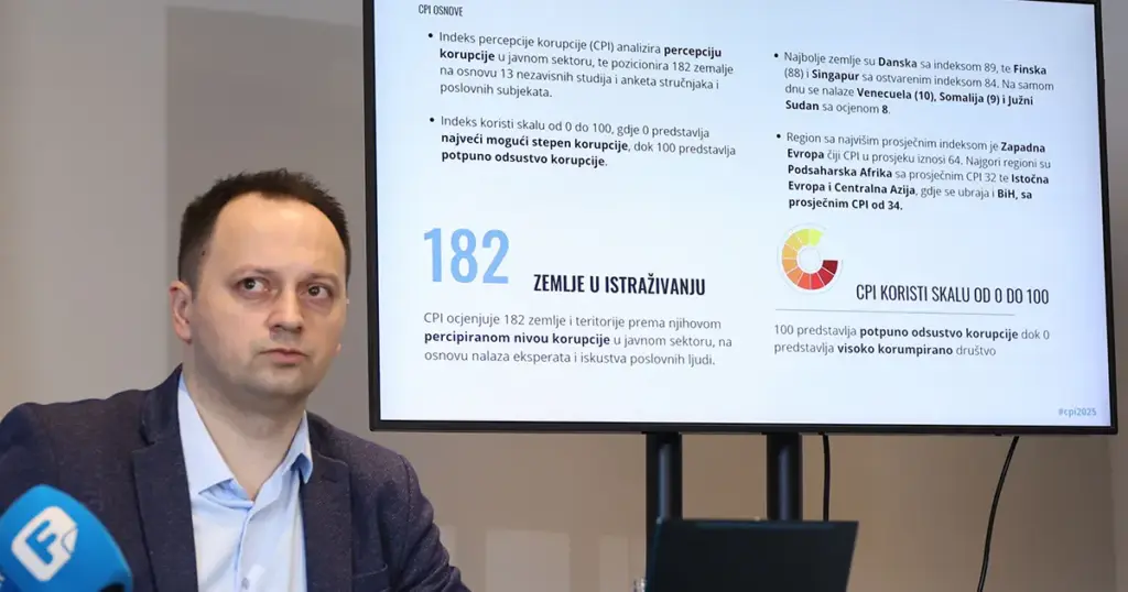 BiH među četiri najlošije pozicionirane zemlje u Evropi po stanju korupcije