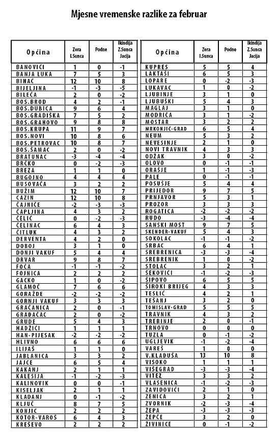 Vaktija po gradovima