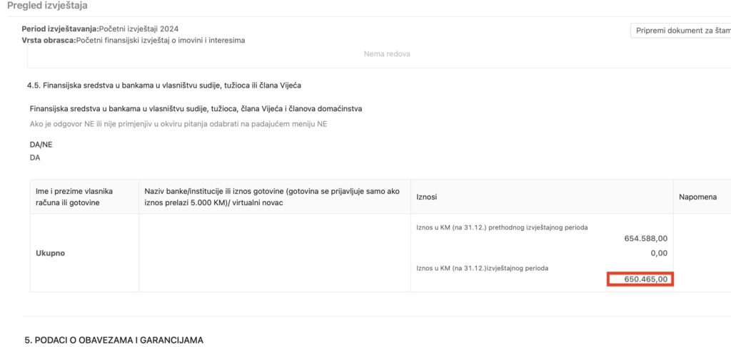 Podaci za Hrvoja Čabrajića