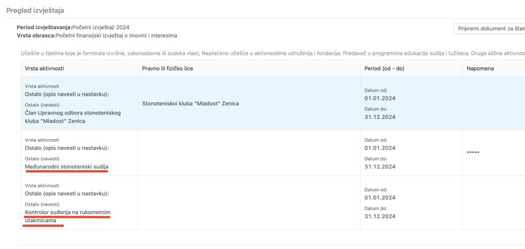 Podaci za Sašu Sarajlića
