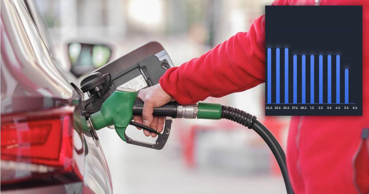 Cijena goriva pala na jednoj pumpi