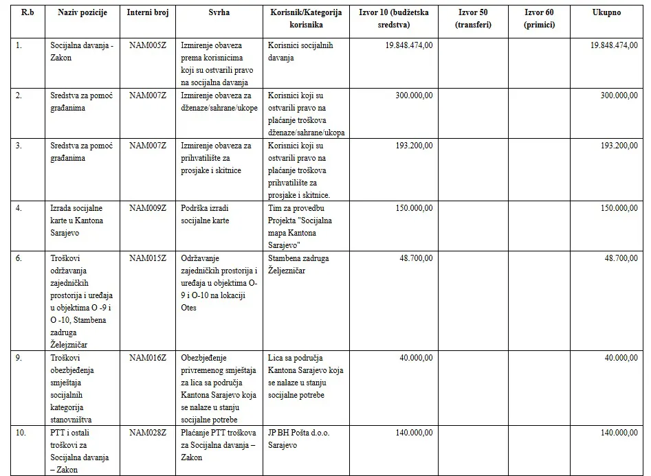 Faksimil dijela programa ministarstva