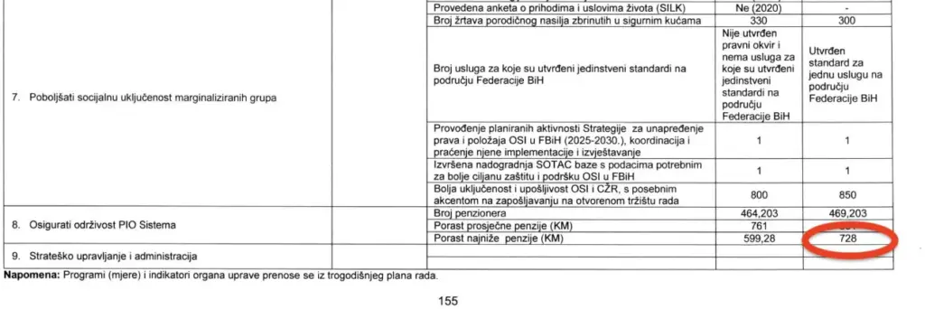 Faksimil dijela programa Vlade FBiH