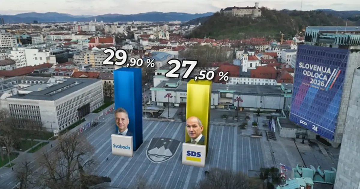 Golob vodi ispred Janše
