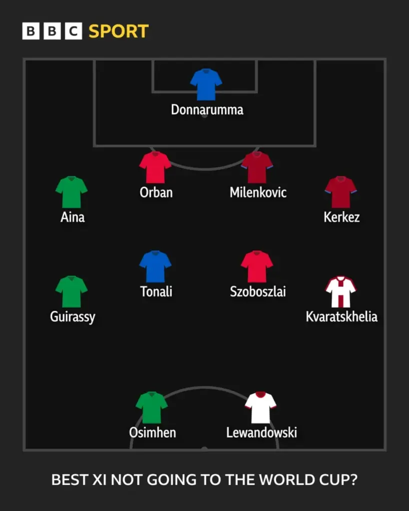 BBC odabrao najboljih 11 koji propuštaju prvenstvo