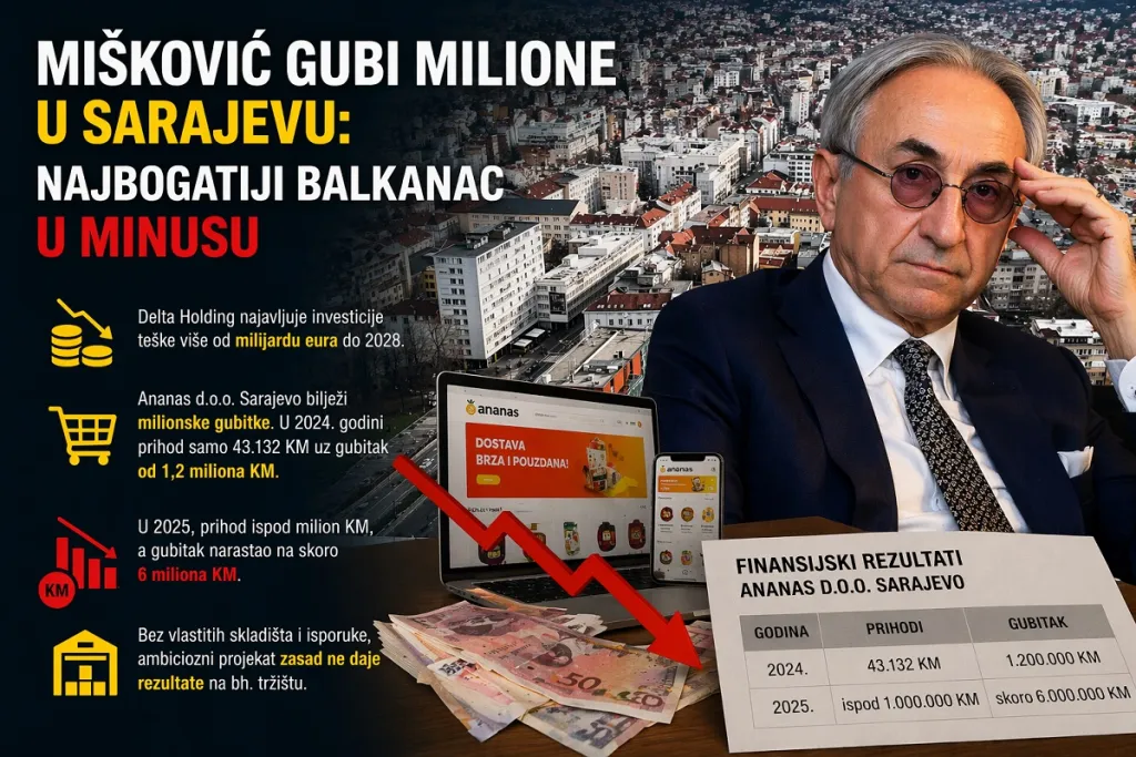 Mišković gubi milione u Sarajevu: Najbogatiji Balkanac u problemu